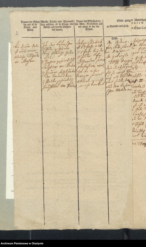 image.from.unit.number "Tabelle der Kirch und Land Schulen des Kirchspiels Bosemb"