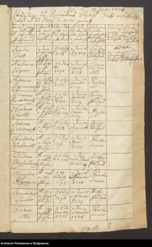 image.from.unit.number "Acta die Verfassung des Bernhardiner Klosters zu Gorcka betr./ enthält auch Abschrift der Gründungs Urkunde"