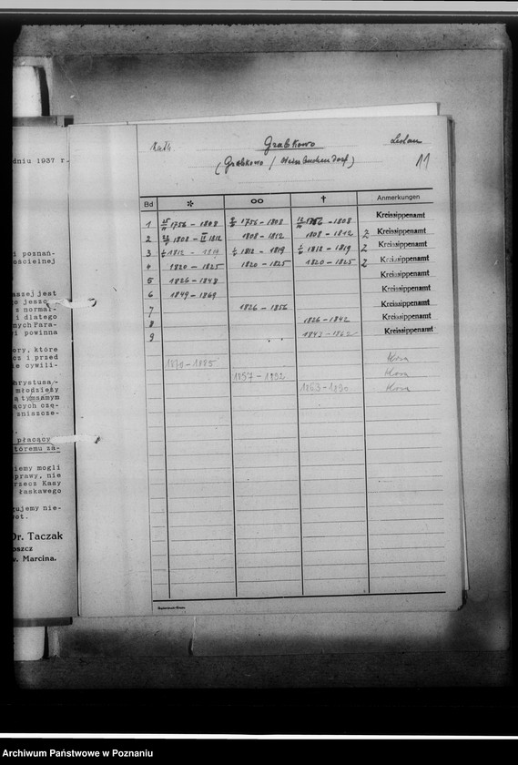 Obraz 15 z jednostki "[Wykaz ksiąg kościelnych ewnagelickich, katolickich i stanu cywilnego z miasta Włocłwaka i powiatu włocławskiego, województwa bydgoskiego]"