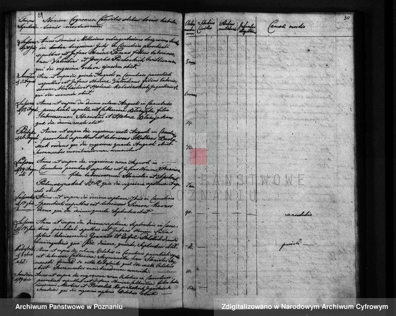 Obraz 18 z jednostki "Liber mortuorum"