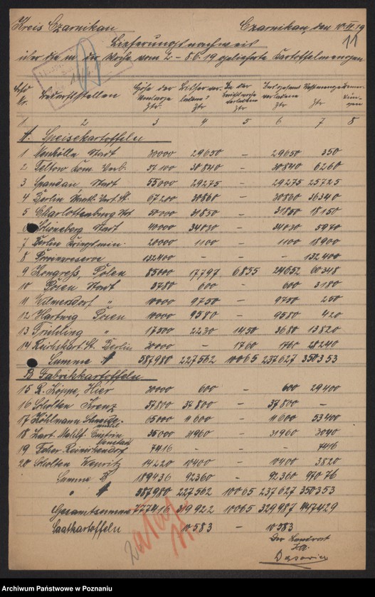 Obraz 13 z jednostki "[Odstawa ziemniaków z terenu powiatów Czarnków-Krotoszyn]"