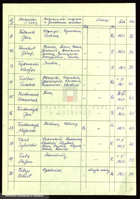 Obraz 7 z jednostki "Życiorysy powstańców wielkopolskich: T - tom l /Tabaka Antoni - Tomczak Franciszek/."