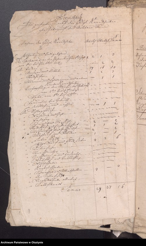 image.from.unit.number "Populations Liste des Schwarzsteinschen Kirchspiels"