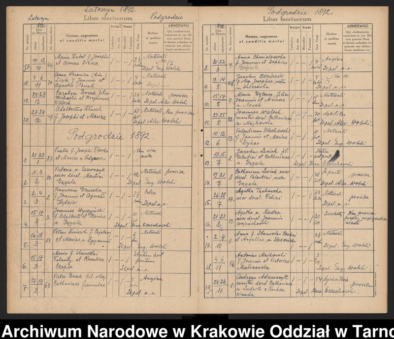 image.from.unit.number "Księga zgonów Parafii rzymskokatolickiej w Dębicy Parafia Dębica obejmuje miejscowości: Dębica (obejmuje dzielnice: Kawęczyn, Wolica, Gawrzyłowa), Podgrodzie, Latoszyn, Pustynia, Kędzierz, Kozłów"