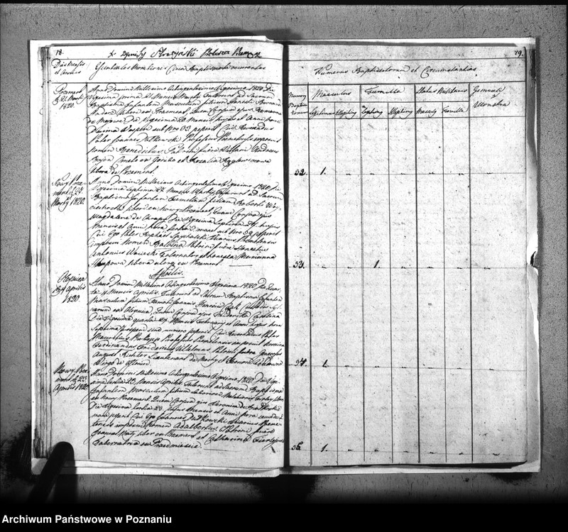 image.from.unit.number "Liber baptisatorum, copulatorum, mortuorum"