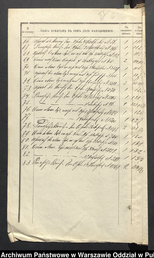 image.from.unit.number "O urządzaniu chłopów byłej rządowej własności Czuraj, podarowanego majorat gen. Kawalerii A. Aleksandrowi Kucińskiemu, gm. Orło"