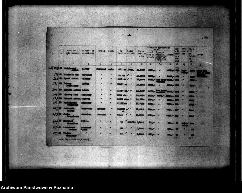 Obraz 13 z jednostki "/Zatwierdzenie wykazu nabywców działek z majątku Nietuszkowo powiatu chodzieskiego"
