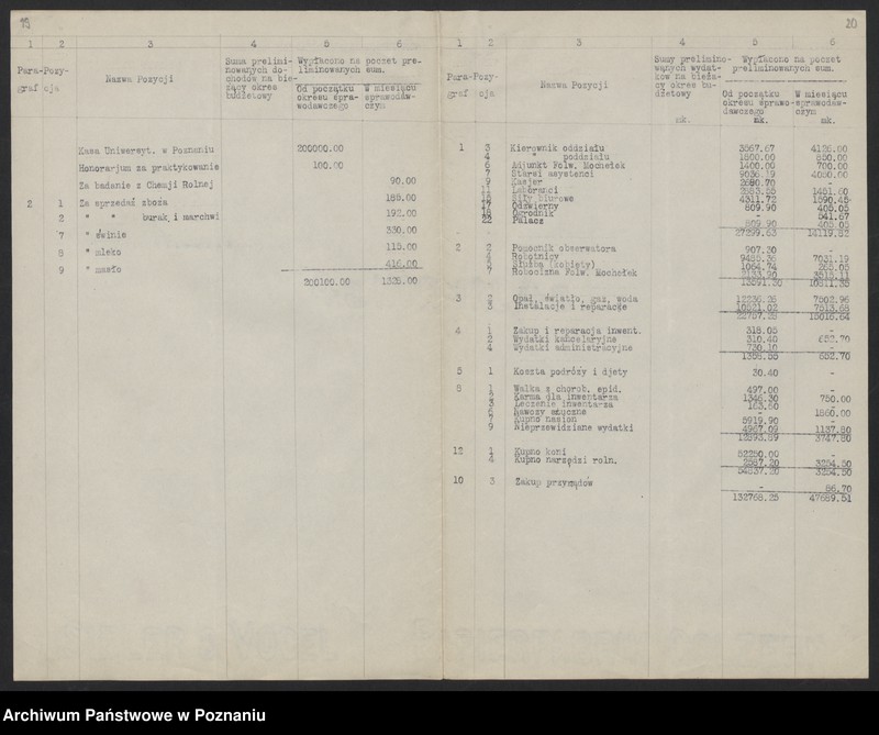 Obraz 16 z jednostki "[Wykazy miesięcznych dochodów Państwowego Instytutu Rolniczego w Bydgoszczy]"