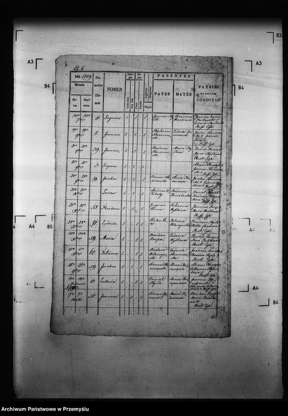 image.from.unit.number "[Kopie ksiąg metrykalnych parafii Cyków z filią Rożubowice (dekanat Niżankowice)]"