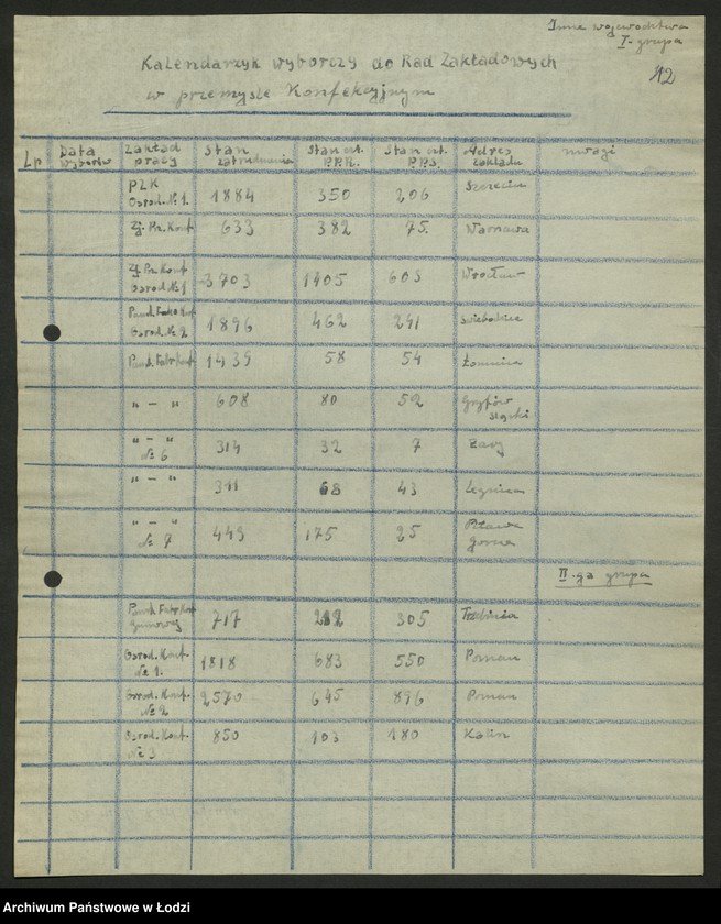 Obraz 13 z jednostki "Kalendarzyki zebrań sprawozdawczo - wyborczych do rad zakładowych sporządzone przez Wydział"