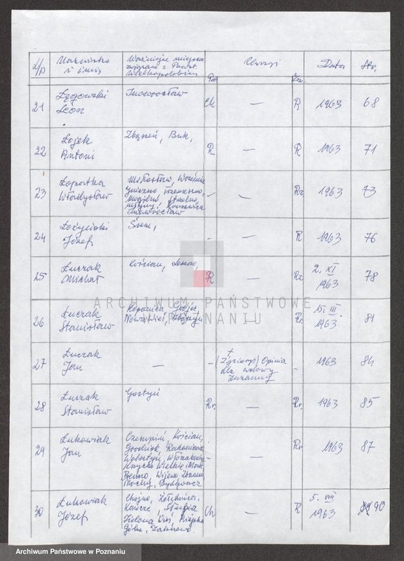 Obraz 10 z jednostki "Życiorysy powstańców wielkopolskich: Ł."