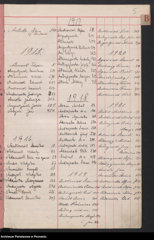 Obraz 7 z jednostki "Indeks zgonów"