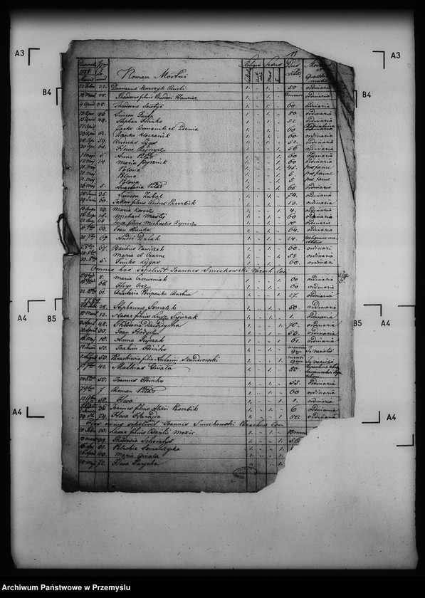 Obraz 15 z jednostki "[Kopie ksiąg metrykalnych parafii Chyrowa (dekanat Dukla)]"