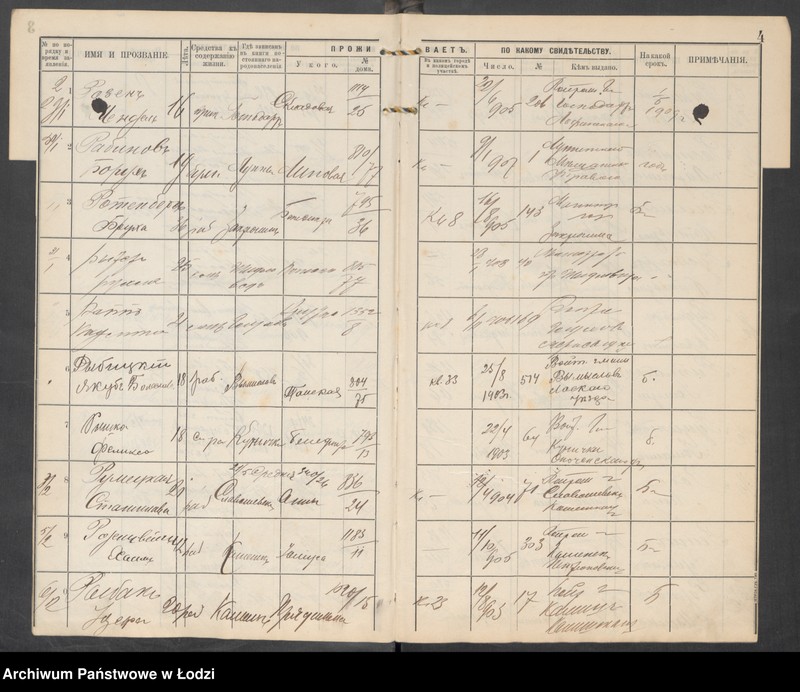 Obraz 6 z jednostki "[Księga ludności niestałej m. Łodzi III uczastku policyjnego lit. R-U]"