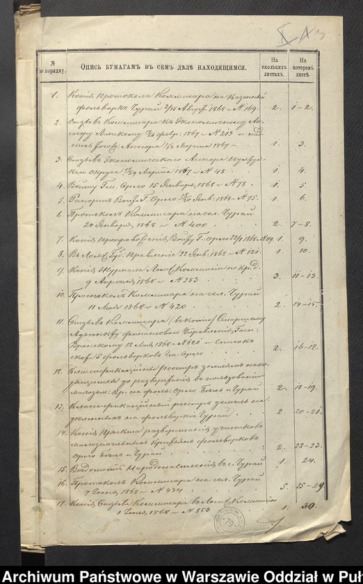 image.from.unit.number "O urządzaniu chłopów byłej rządowej własności Czuraj, podarowanego majorat gen. Kawalerii A. Aleksandrowi Kucińskiemu, gm. Orło"