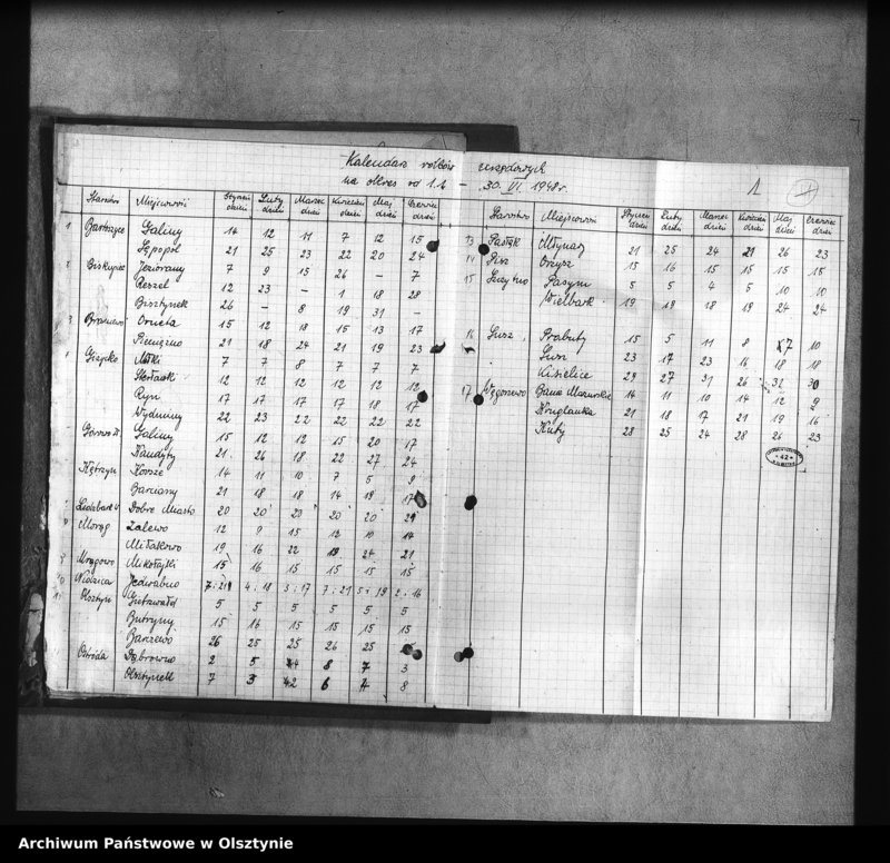 image.from.unit.number "Kalendarz roków urzędowych. Protokoły i sprawozdania"