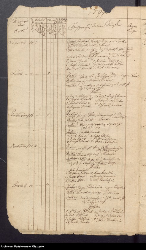 image.from.unit.number "Duplicate der Tauf, Trau und Todten Register der Kirche zu Lauck"