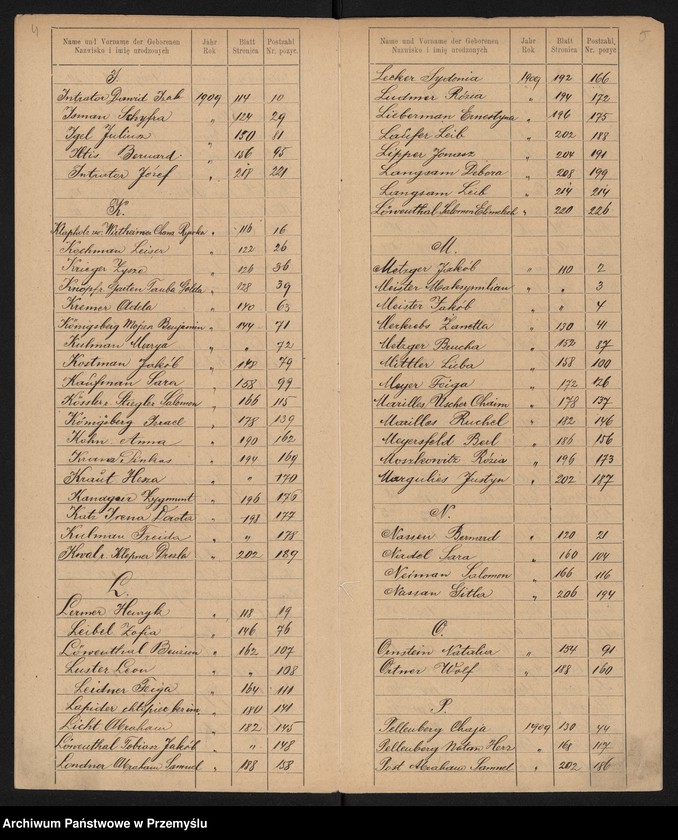 image.from.unit.number "Indeks do księgi urodzeń 1909 Tom XIX"