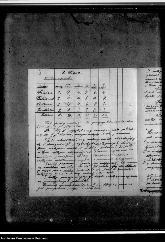 Obraz 10 z jednostki "Okólniki, rozkazy komendanta hufca, korespondencja, ewidencja i inne materiały II- giej drużyny im. Juliusza Słowackiego"