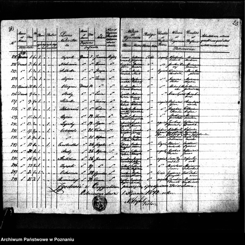 image.from.unit.number "Duplikaty urodzonych, zmarłych i zaślubionych"