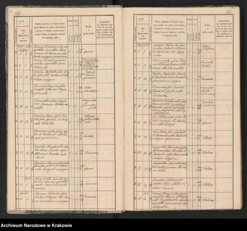 Obraz 6 z jednostki "Parafia Bożego Ciała Księgi Zmarłych 1873-1889"