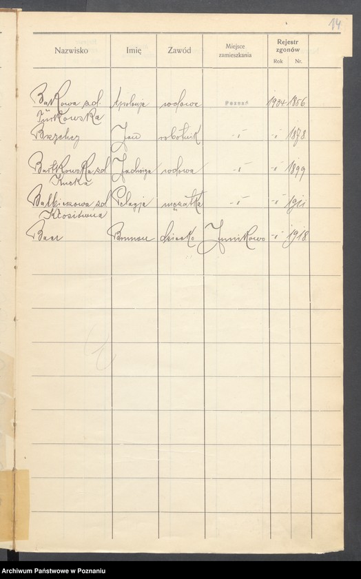 Obraz 16 z jednostki "Spis alfabetyczny zgonów za 1934"