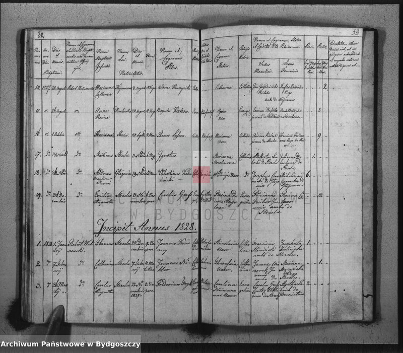 image.from.unit.number "Duplicate der Kirchen Bücher drer Katholischen Kirche zu Strzelno"