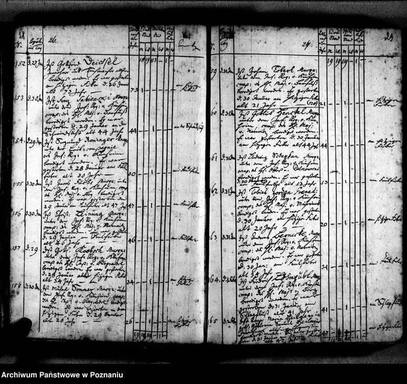 Obraz 18 z jednostki "Sterbenbuch"