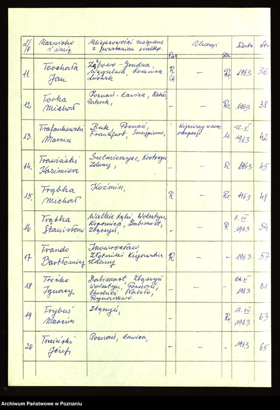 Obraz 10 z jednostki "Życiorysy powstańców wielkopolskich: T - tom ll /Tomczak Franciszek - Tyrakowski Franciszek/."