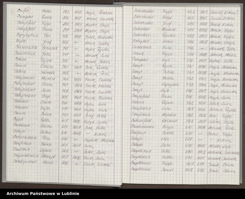image.from.unit.number "[Skorowidz do aktów urodzeń z lat 1904-1914 litery S-Z]"