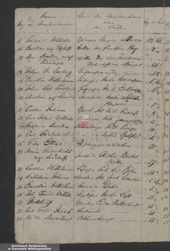 image.from.unit.number "Das Duplikat Kirchenbuch von Friedeberg und Schönfeld"