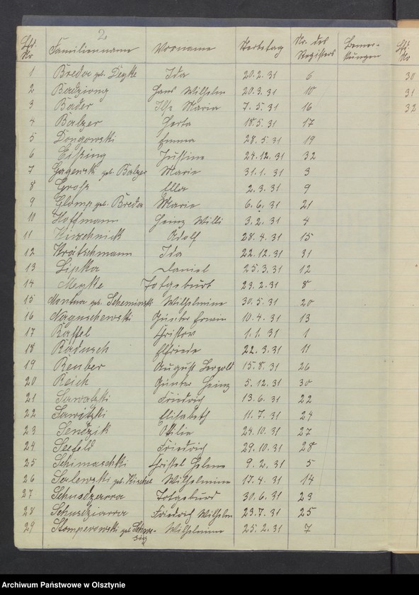 image.from.unit.number "Sterbe-Neben-Register Nr 1 - 32"