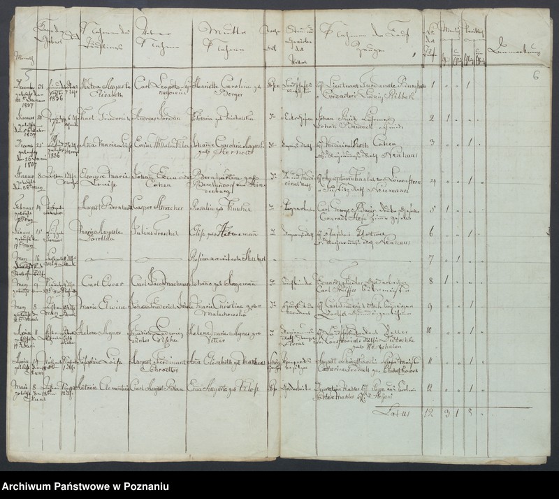 Obraz 6 z jednostki "Duplikat der Getrauten, Gebohren und Verstorben"