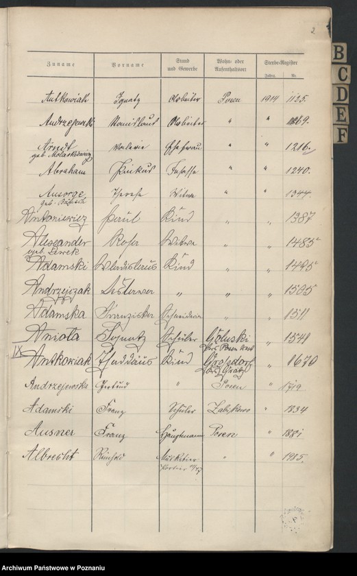 Obraz 4 z jednostki "Spis alfabetyczny zgonów za 1914"