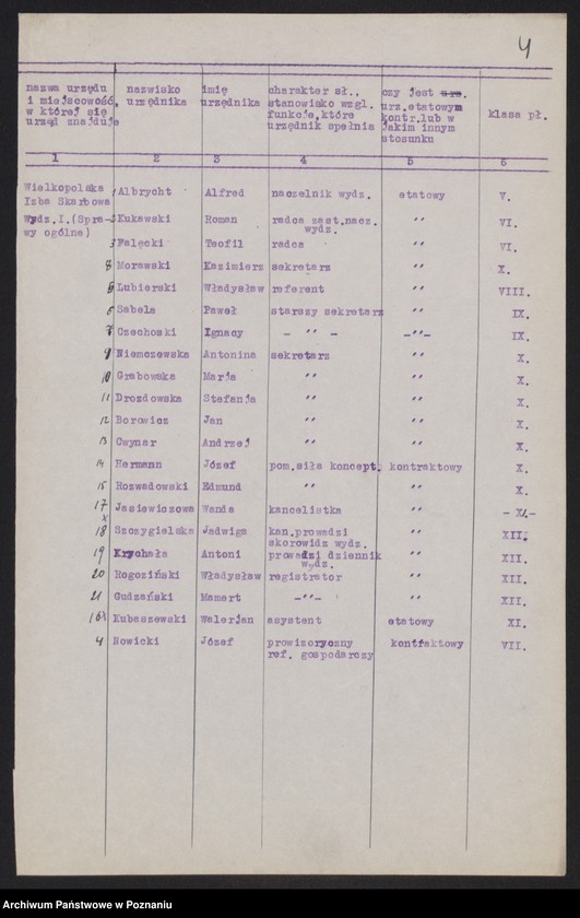 Obraz 6 z jednostki "[Spisy urzędników skarbowych zatrudnionych w urzędach skarbowych Wielkopolskiej Izby Skarbowej]"