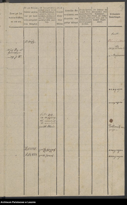 Obraz 19 z jednostki "[Stammrolle nr 472-672]"