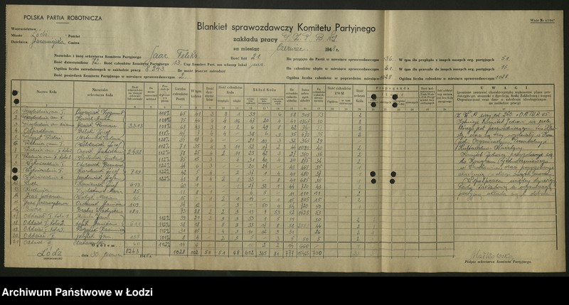 Obraz 9 z jednostki "Sprawozdania miesięczne komitetów fabrycznych zakładów wydzielonych t. 1"