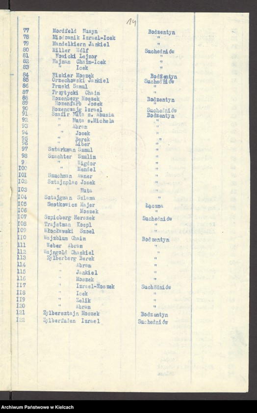 image.from.unit.number "Lista składek gminy wyznaniowej żydowskiej w Bodzentynie na 1934 r"