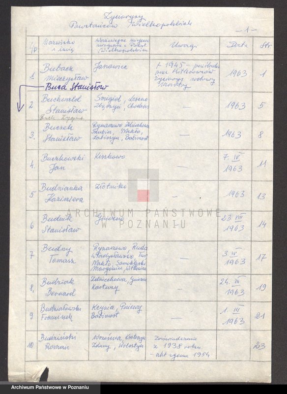 Obraz 6 z jednostki "Życiorysy powstańców wielkopolskich: B - tom Vl /Bubacz Mieczysław Marta - Bzdęga Jan/."