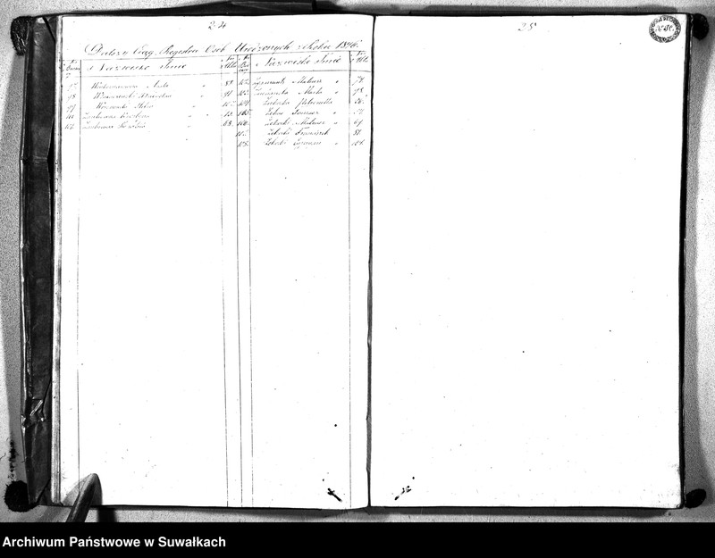 image.from.unit.number "Księga Duplikat Urodzonych, Zmarłych i Zaślubionych Parafii Liszkowskiej w Powiecie Seyneńskim Gubernii Augustowskiey Rok 1846"