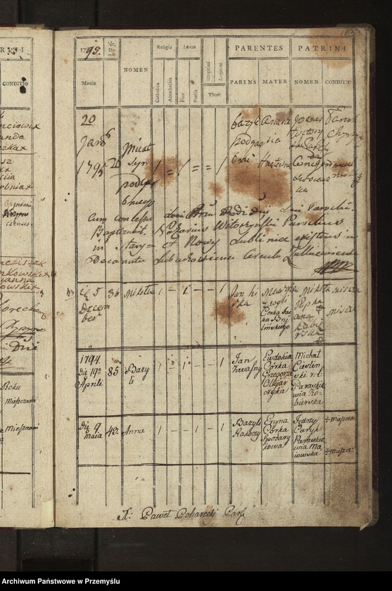 image.from.unit.number "[Księga urodzeń - wieś Krzywcza]"