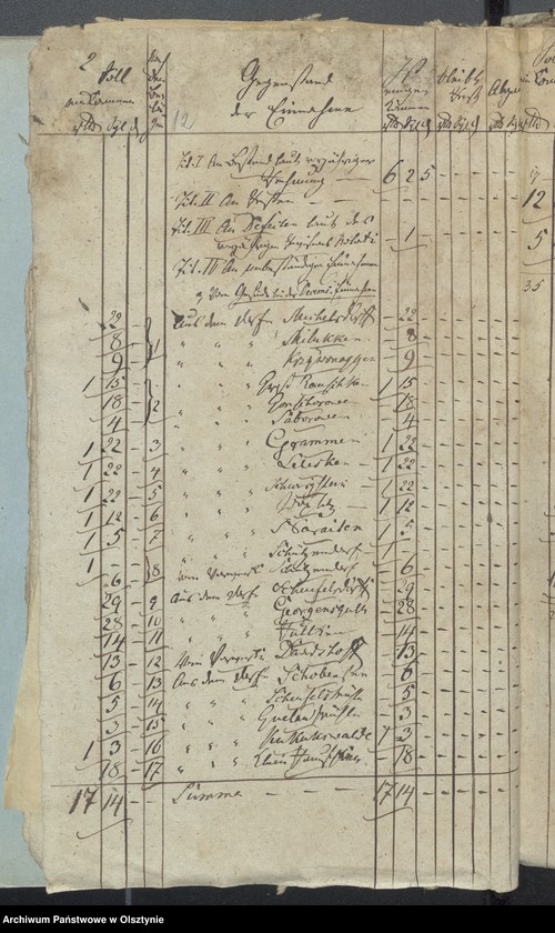 image.from.unit.number "Passenheimsche Land Armen-Cassen-Rechnung"