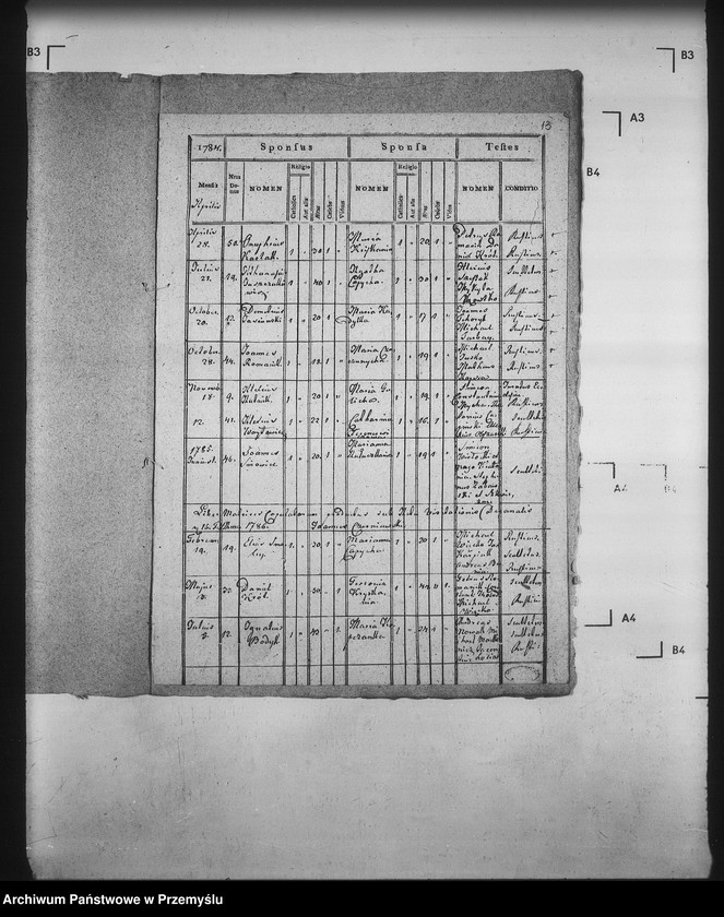 image.from.unit.number "[Kopie ksiąg metrykalnych parafii Nowica z filią Przysłup (dekanat Gorlice)]"