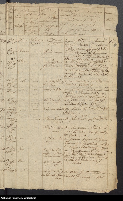 image.from.unit.number "Tauf-, Trau-, Todten Register"