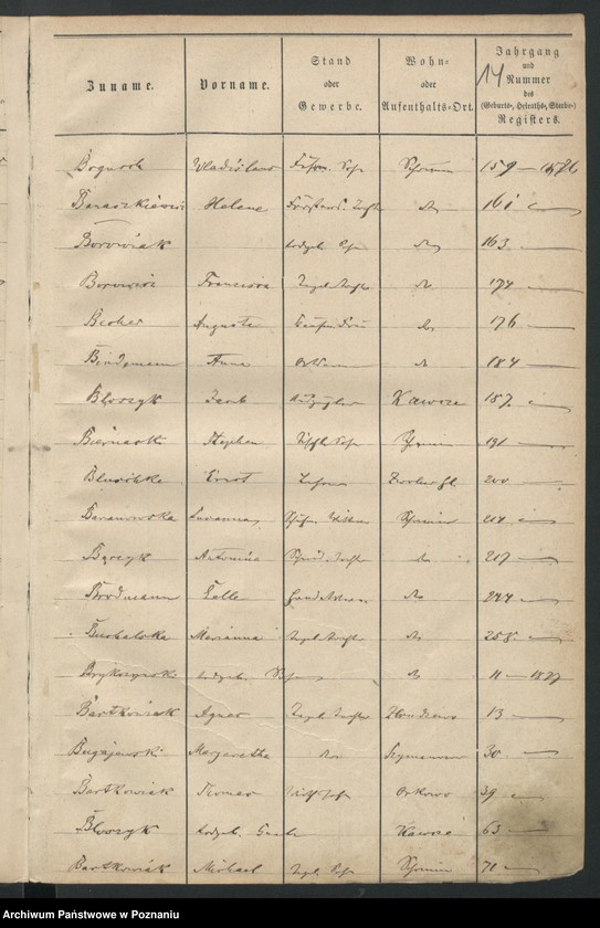 image.from.unit.number "Alfabetyczny spis zgonów"