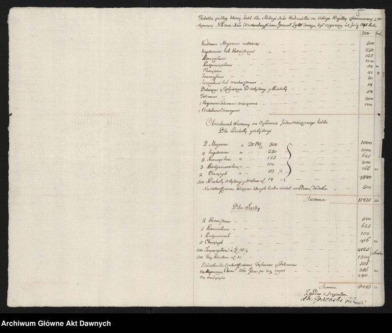 image.from.unit.number "Zbiór pism rozmaitych Wydziału Wojskowego tyczących, w. XVI - XVIII"