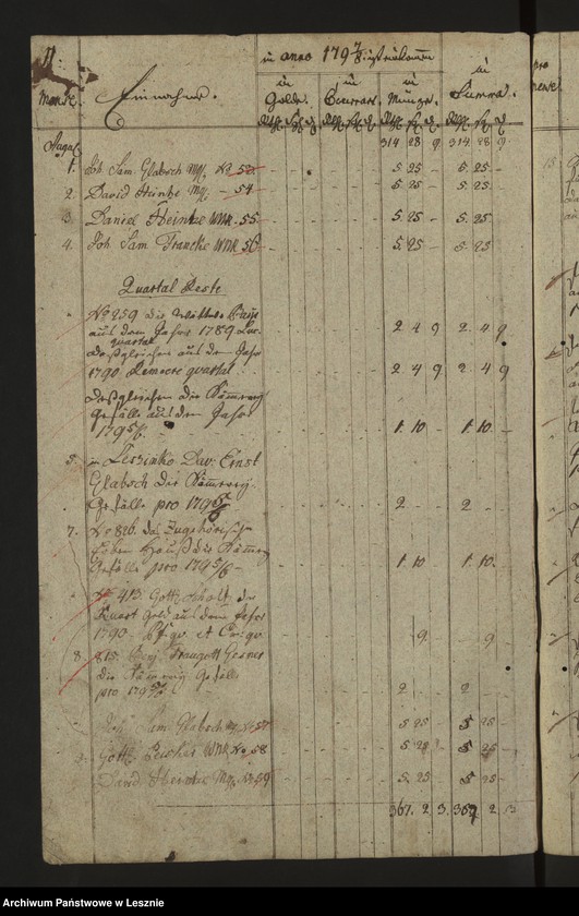 Obraz 14 z jednostki "[Journal der Einnahme und Ausgabe der Kämmereikasse]"