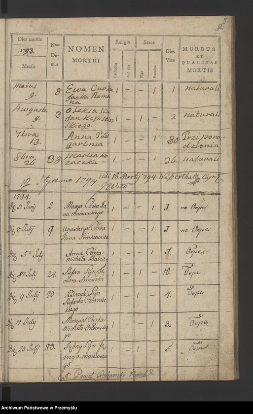 image.from.unit.number "[Księga zgonów - wieś Krzywcza]"