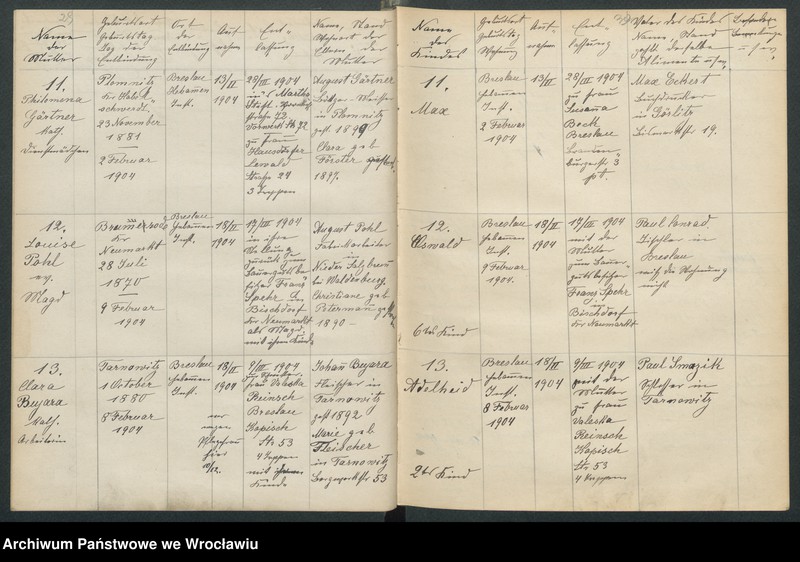 image.from.unit.number "Aufnahmebücher des früh. Kiserl. Kinderheims in Gräbschen"