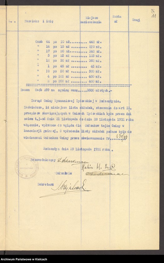 Obraz 13 z jednostki "Lista składek gminy wyznaniowej żydowskiej w Bodzentynie na 1933 r"